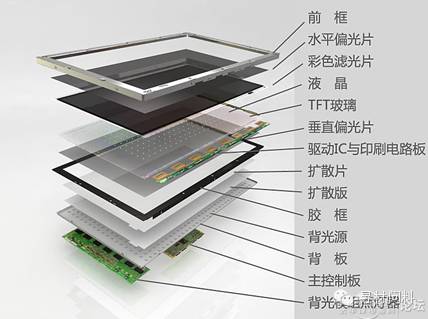 显示屏结构及原理图