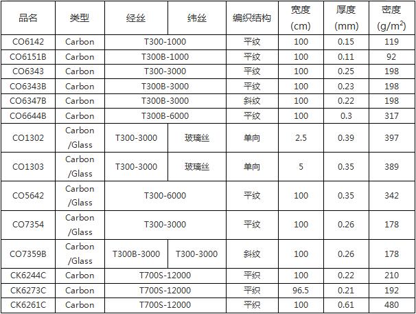 TORAYCA&reg;织物主要产品系列