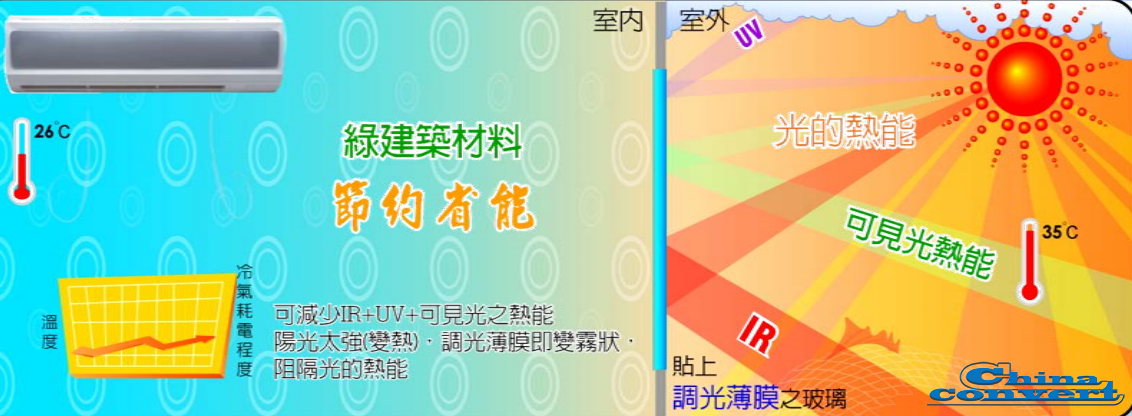 贴调光膜的玻璃