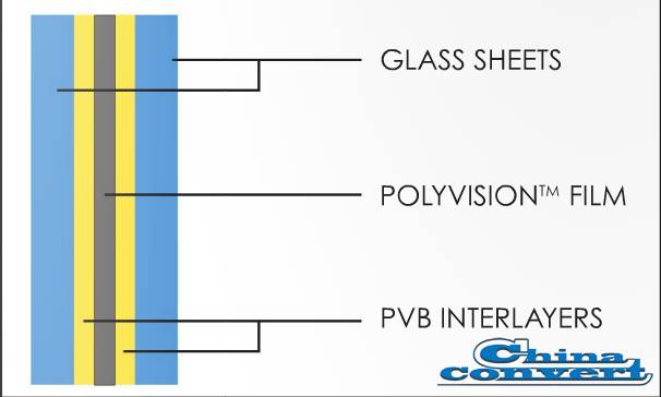 Polytronix公司PDLC玻璃