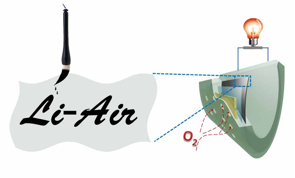 中国书法与柔性锂空气电池
