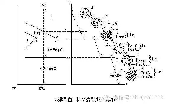 【收藏】超详细图文讲解:铁碳合金
