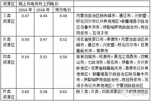 风电上网电价.jpg