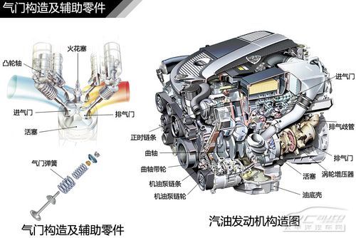 汽车常见发动机结构解析