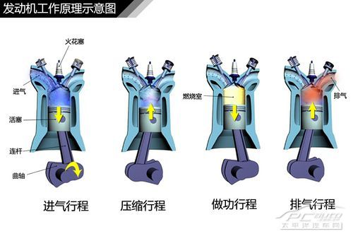 汽车常见发动机结构解析