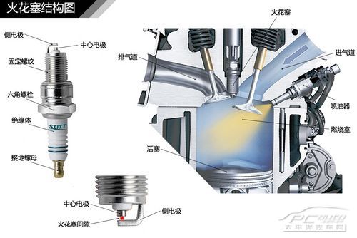 汽车常见发动机结构解析